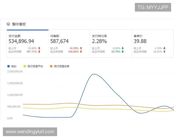 问鼎旗舰平台如何实现多渠道推广，提升游戏曝光率和用户转化率