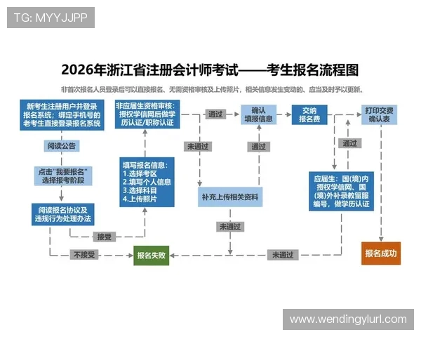 问鼎注册官网常见问题解答帮助玩家解决注册过程中遇到的各种疑难问题